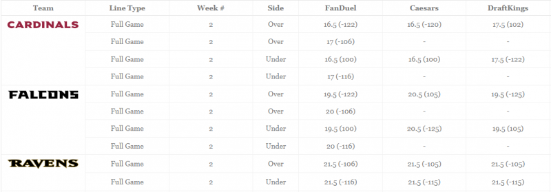 Ryan Noonan's 2023 Fantasy Football Rankings (Half-PPR)