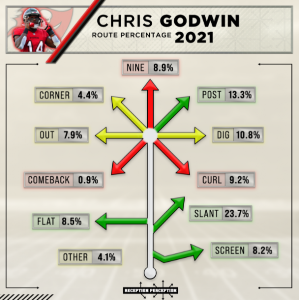 The Perception/Production Gap in Fantasy Football: WR/TE