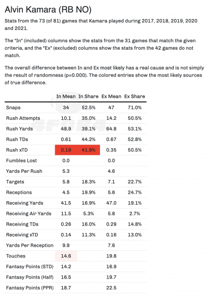 Fantasy football rankings: 2020 NFL Week 6 projections from the model that  outperformed experts 